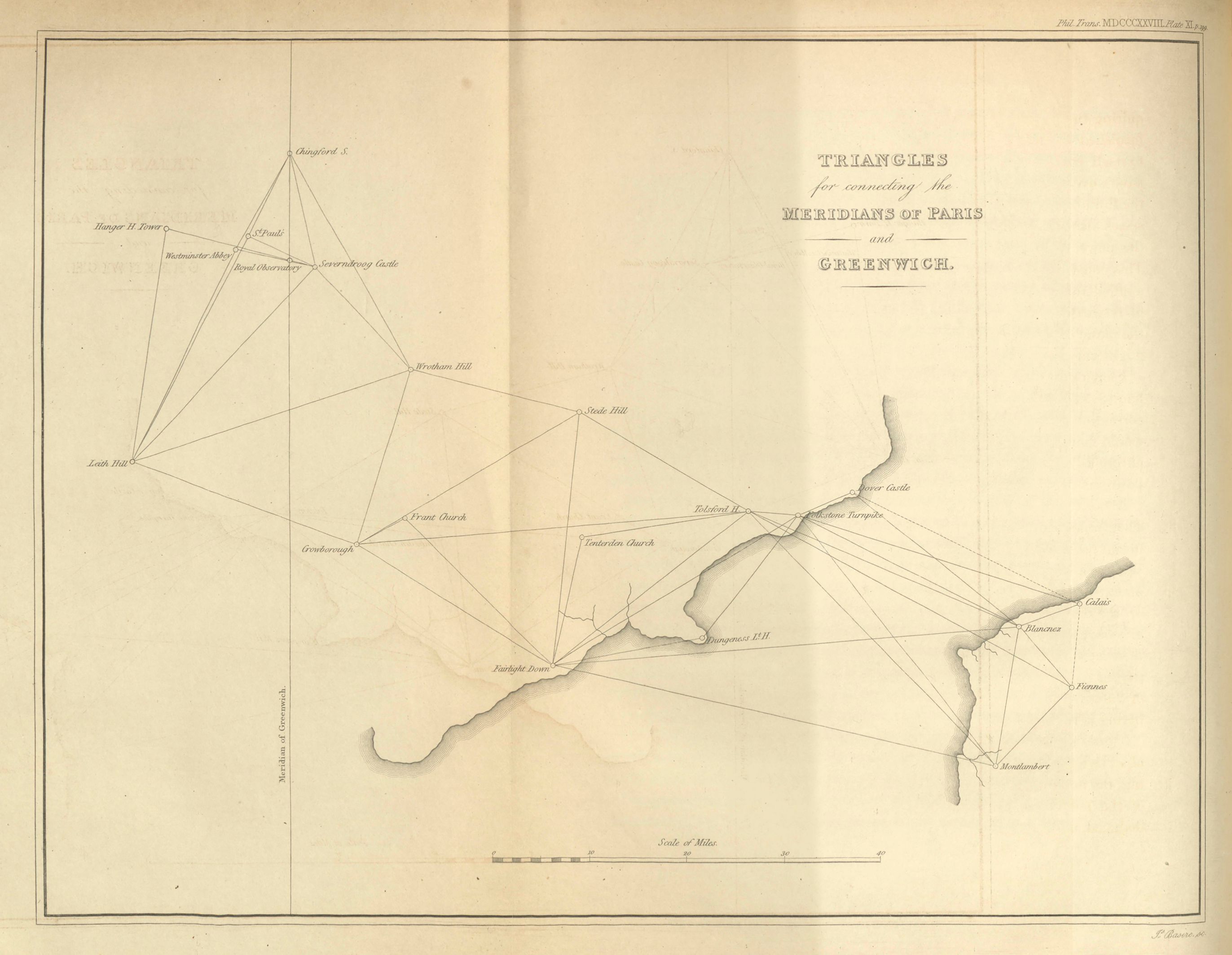 Figure 10.5. A “sketch” of trigonometrical operations